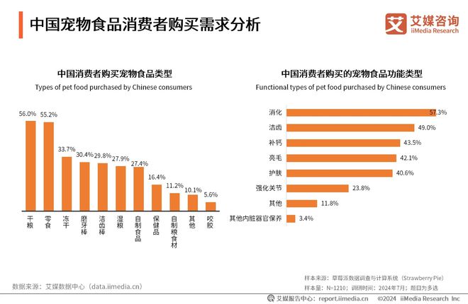 品十大品牌：麦德氏、卫仕、红狗位列前三CQ9电子游戏2025年中国宠物保健(图2)
