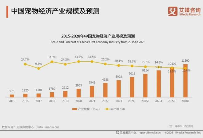 大品牌：麦富迪、皇家、疯狂小狗位列前三CQ9传奇电子2025年中国宠物食品十(图2)